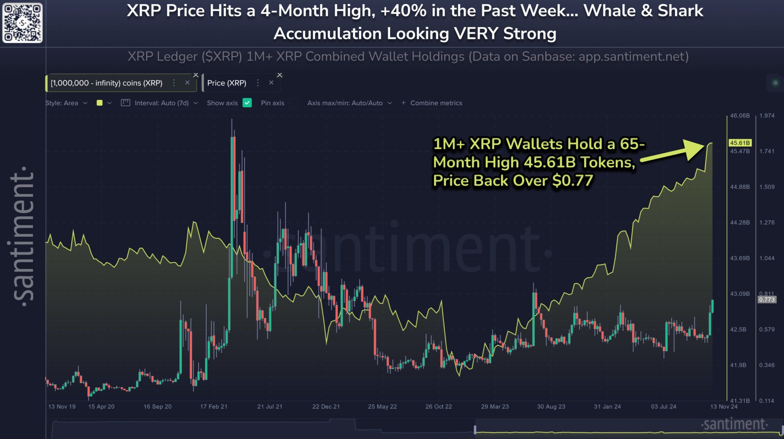 Acumulação de baleias XRP