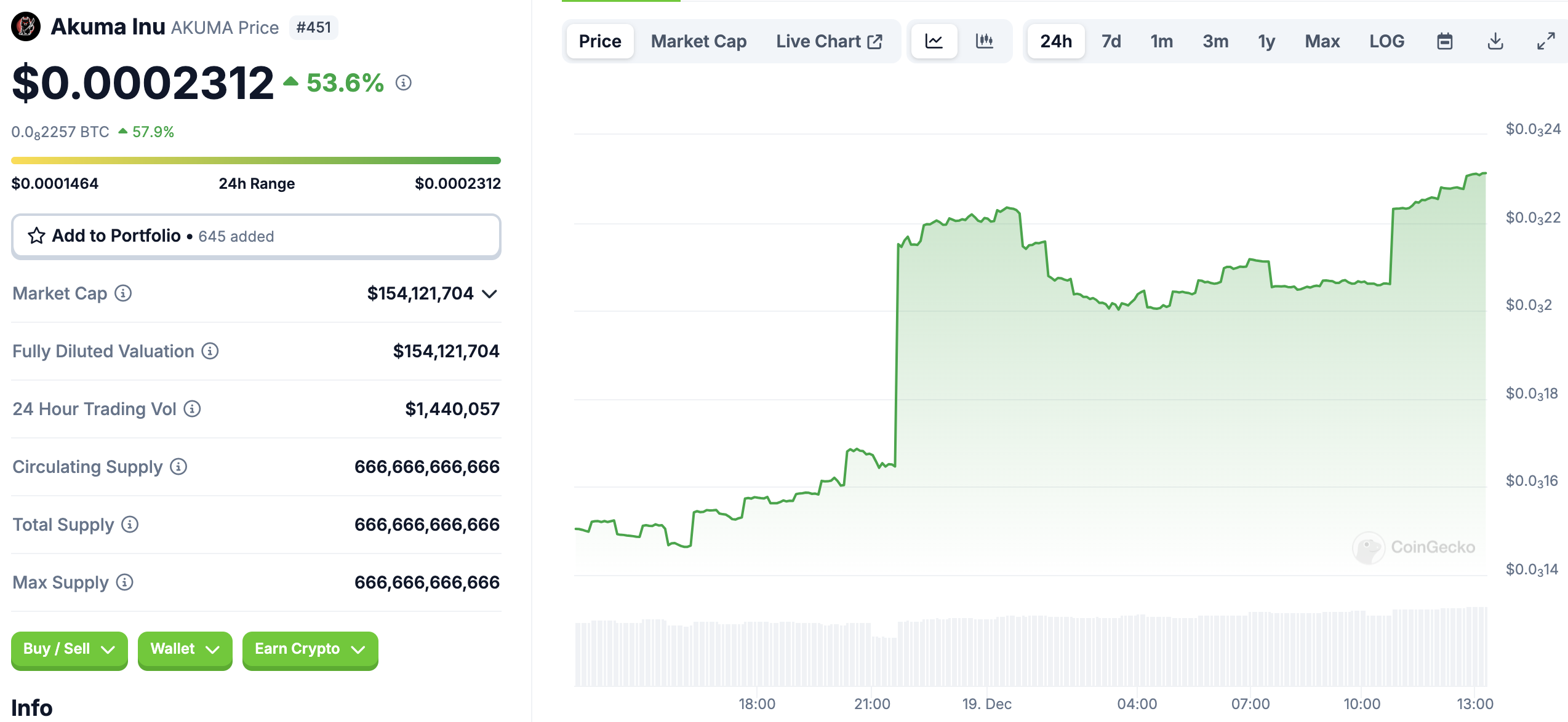 AKUMA altcoins em destaque