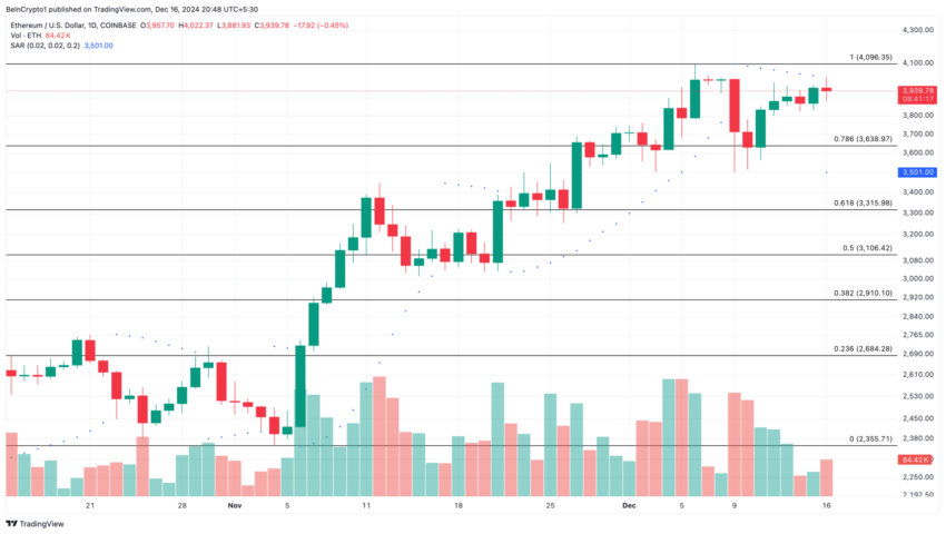 Gráfico do Ethereum no TradingView