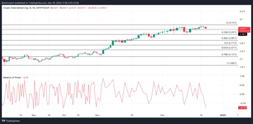 Gráfico do TOTALCAP no TradingView