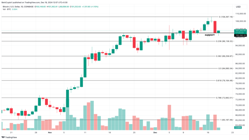 Gráfico do Bitcoin (BTC) no TradingView