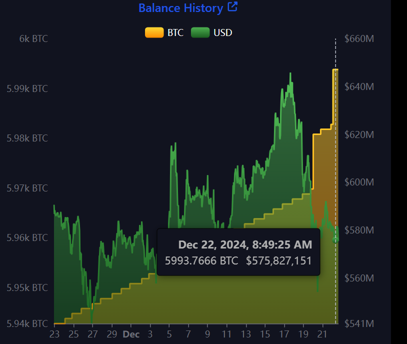 Reservas de Bitcoin de El Salvador.
