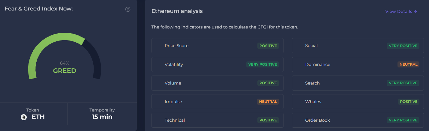 Índice de Medo e Ganância do Ethereum