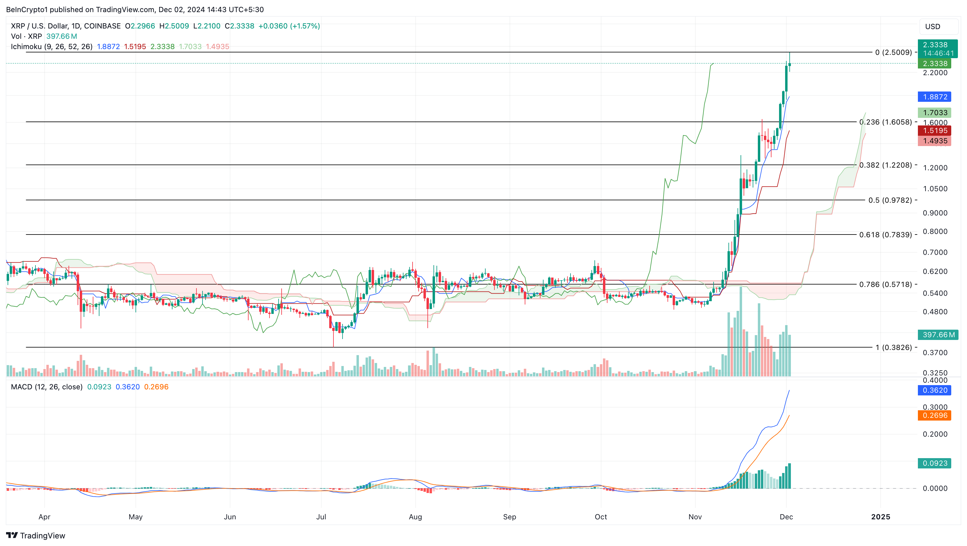 Análise do rali de preços do XRP