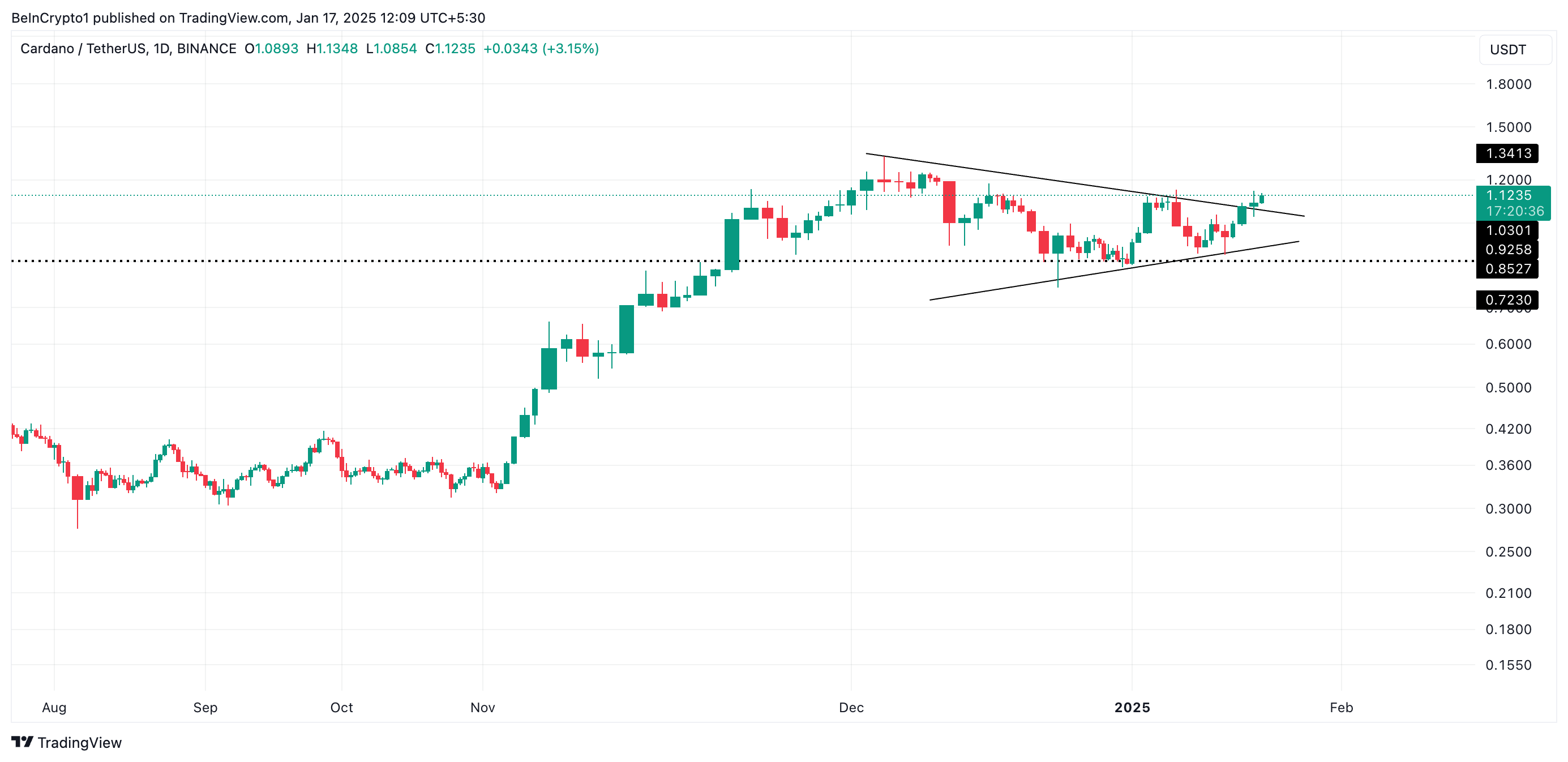 ADA Symmetrical Triangle.