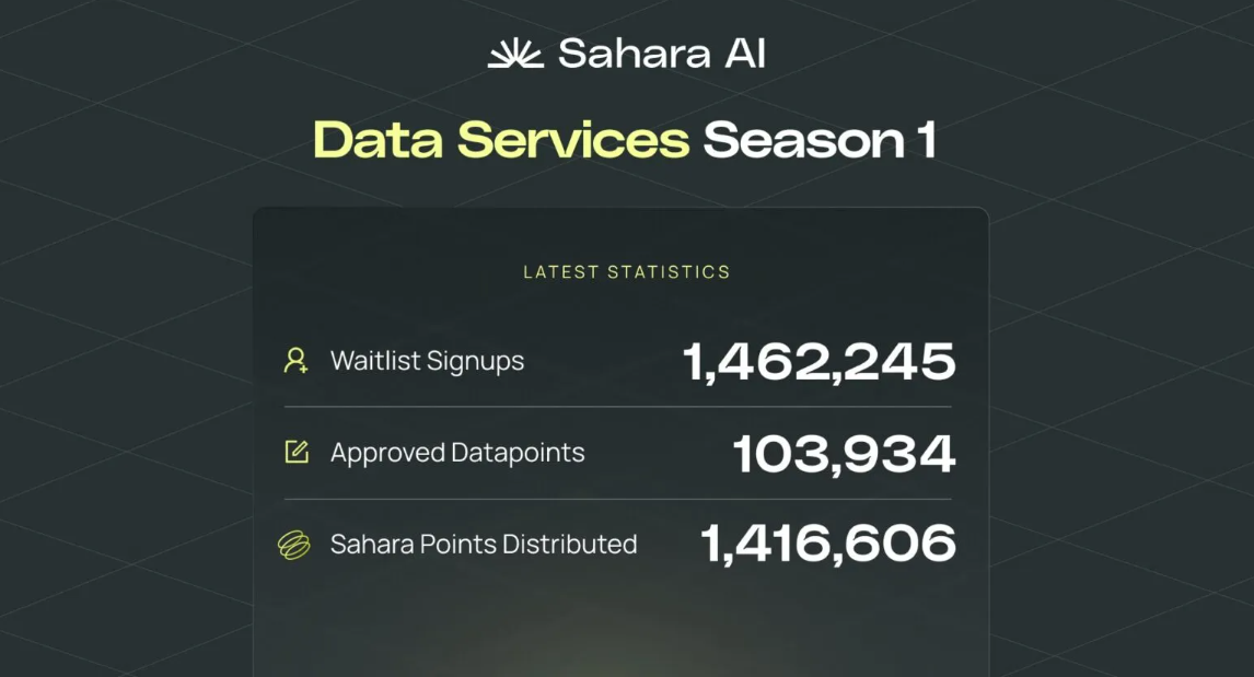 Resumo da Temporada 1 dos Serviços de Dados Sahara AI