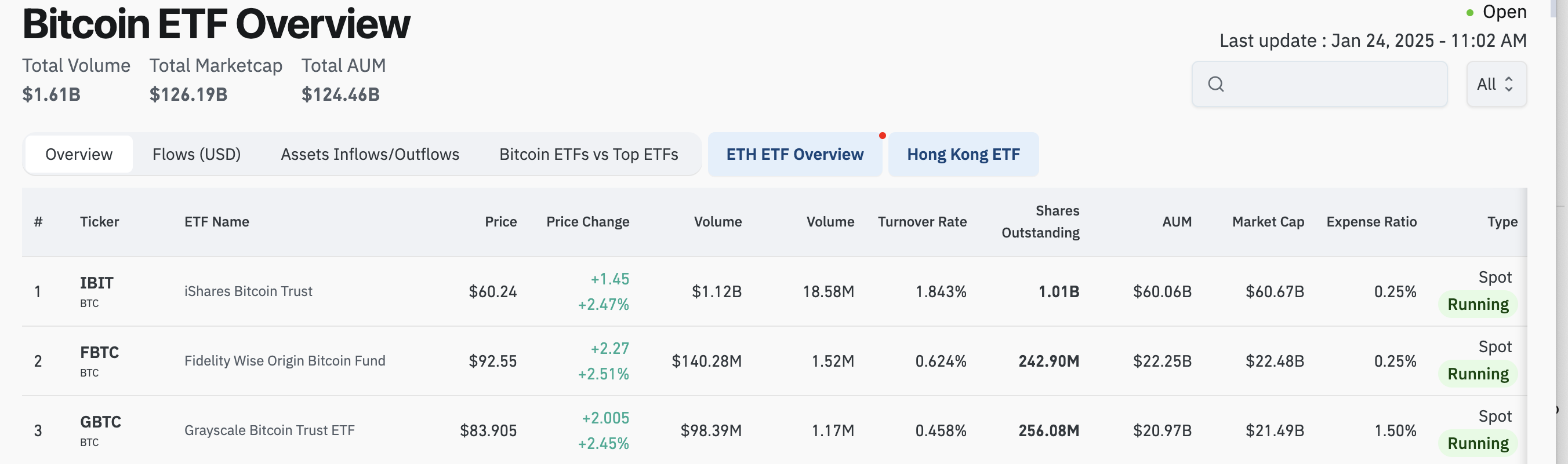 Volume de Negociação do ETF de Bitcoin IBIT da BlackRock