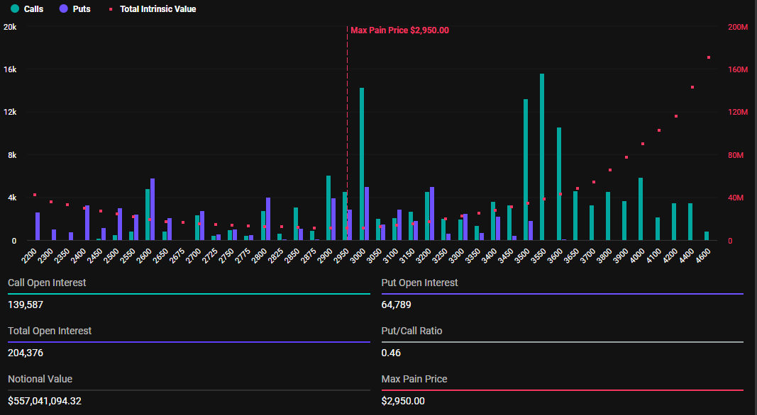 Ethereum options that expire