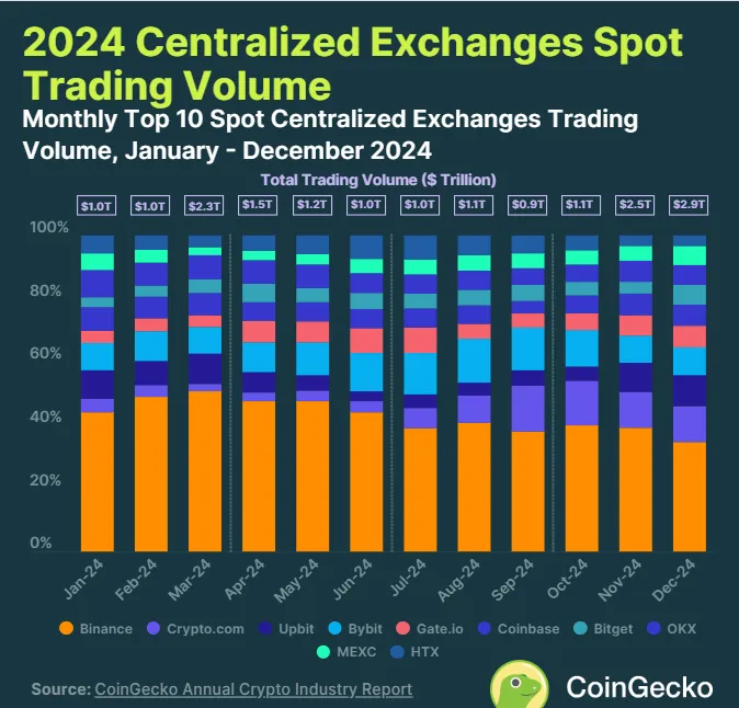 Annual Crypto Industry Report of 2024