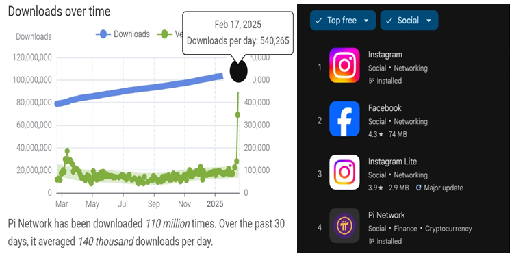 PI Network Social Metrics