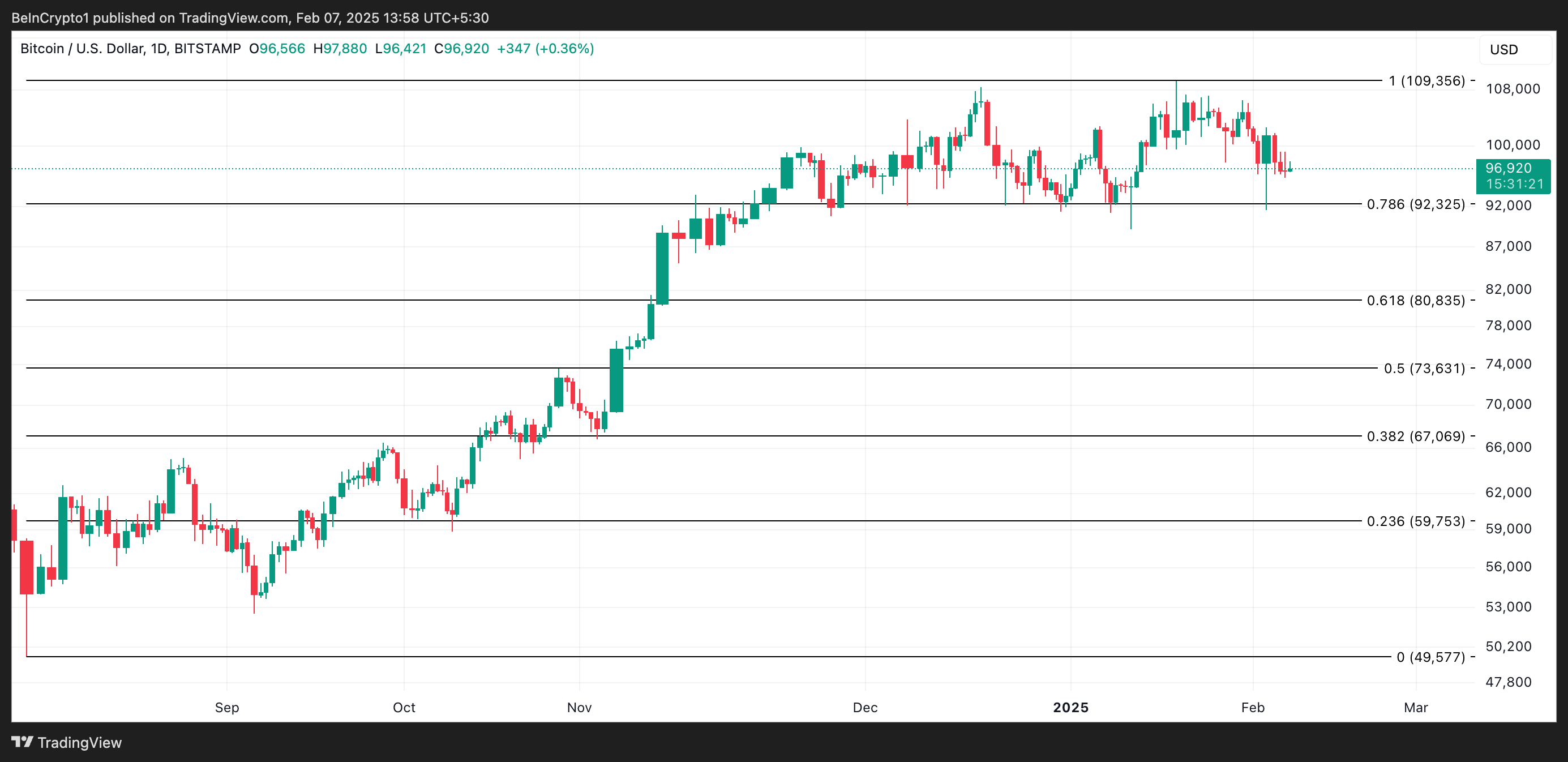 BTC price analysis