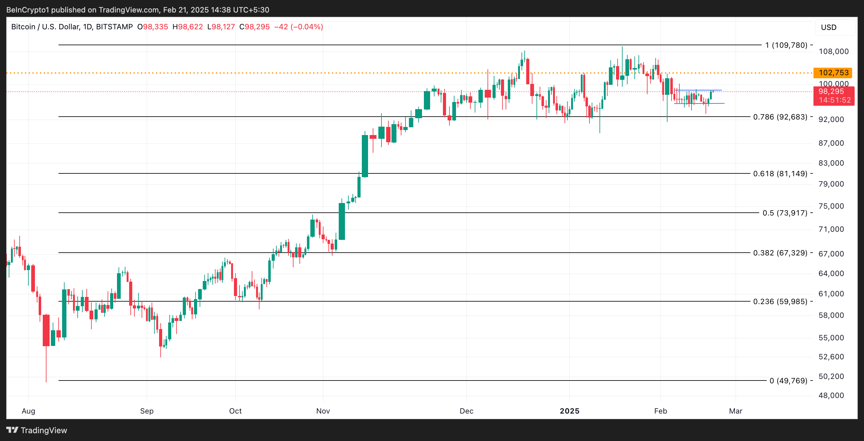 BTC price analysis.