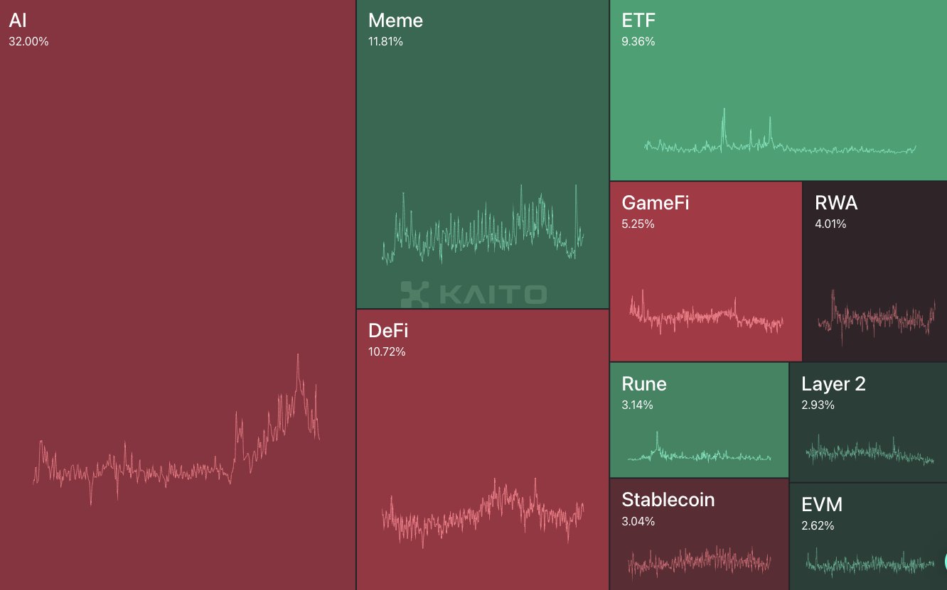 Participação de mercado dos setores de cripto.