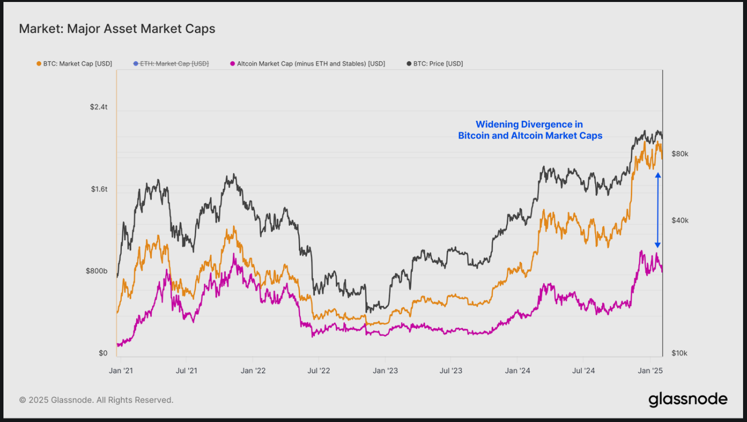 Bitcoin market cap