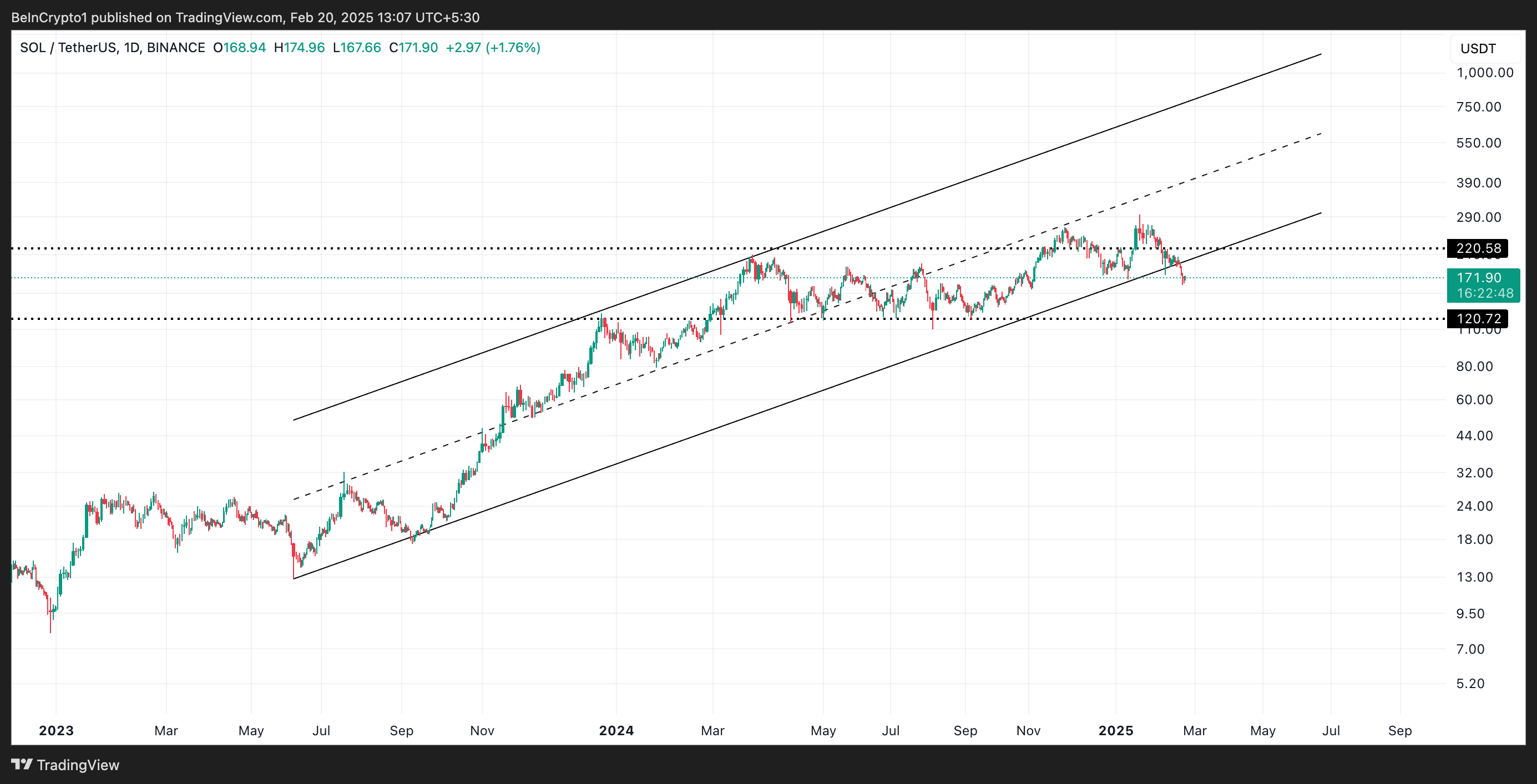 Ascending Parallel Channel.