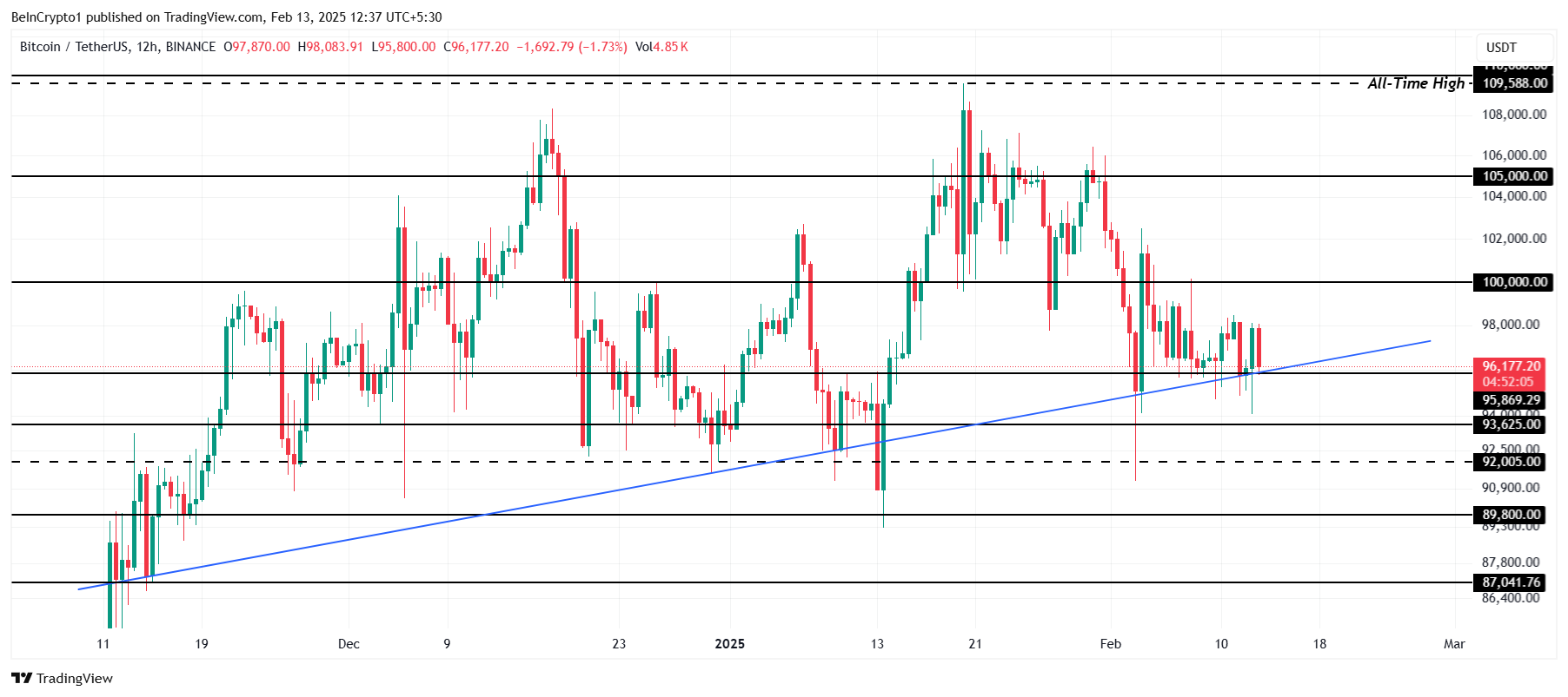 Bitcoin price analysis. 