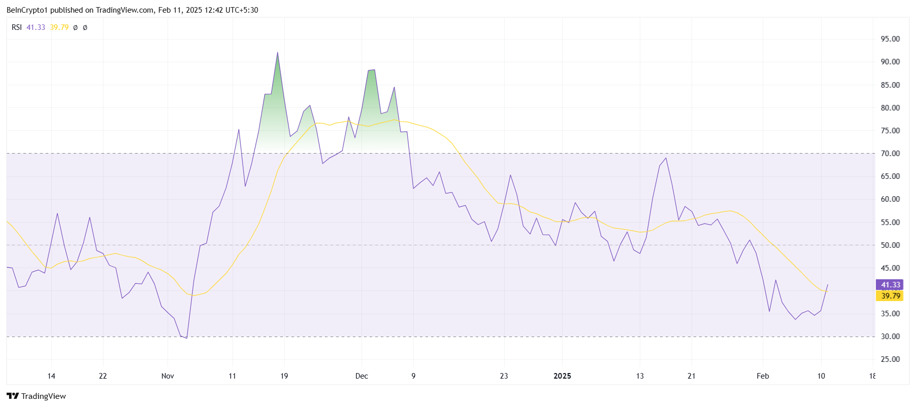 HBAR RSI