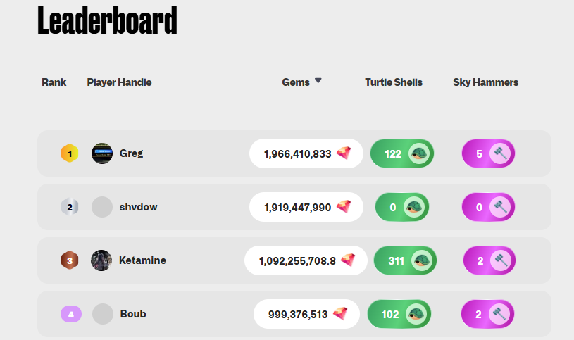 Leaderboard da Tari