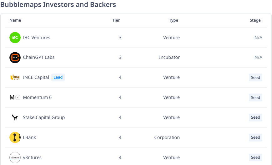 Financiamento da Bubblemaps