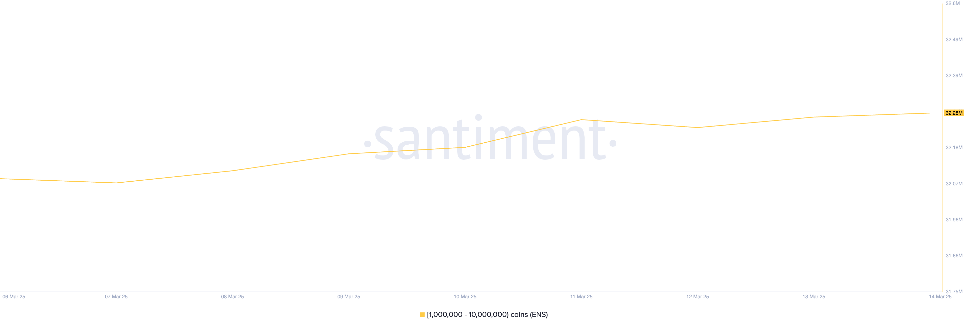 Distribuição de Suprimento de ENS