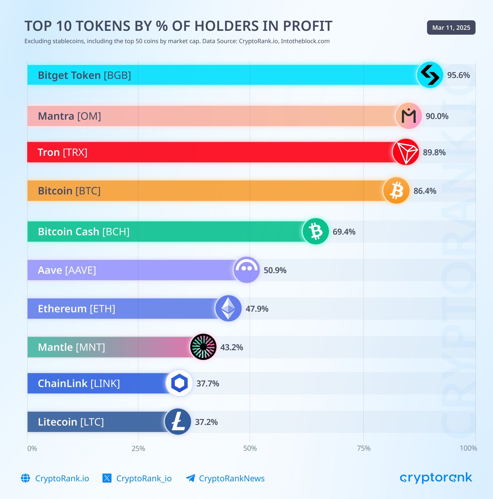 endereço ethereum