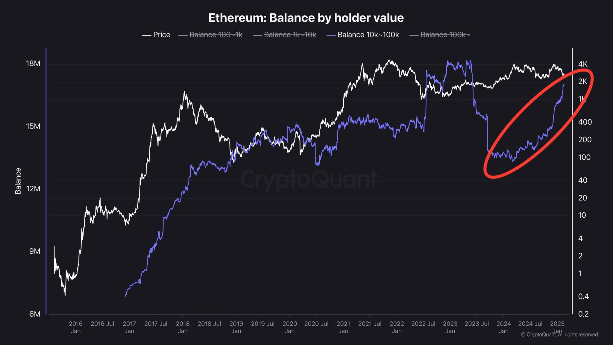 futuro do ethereum