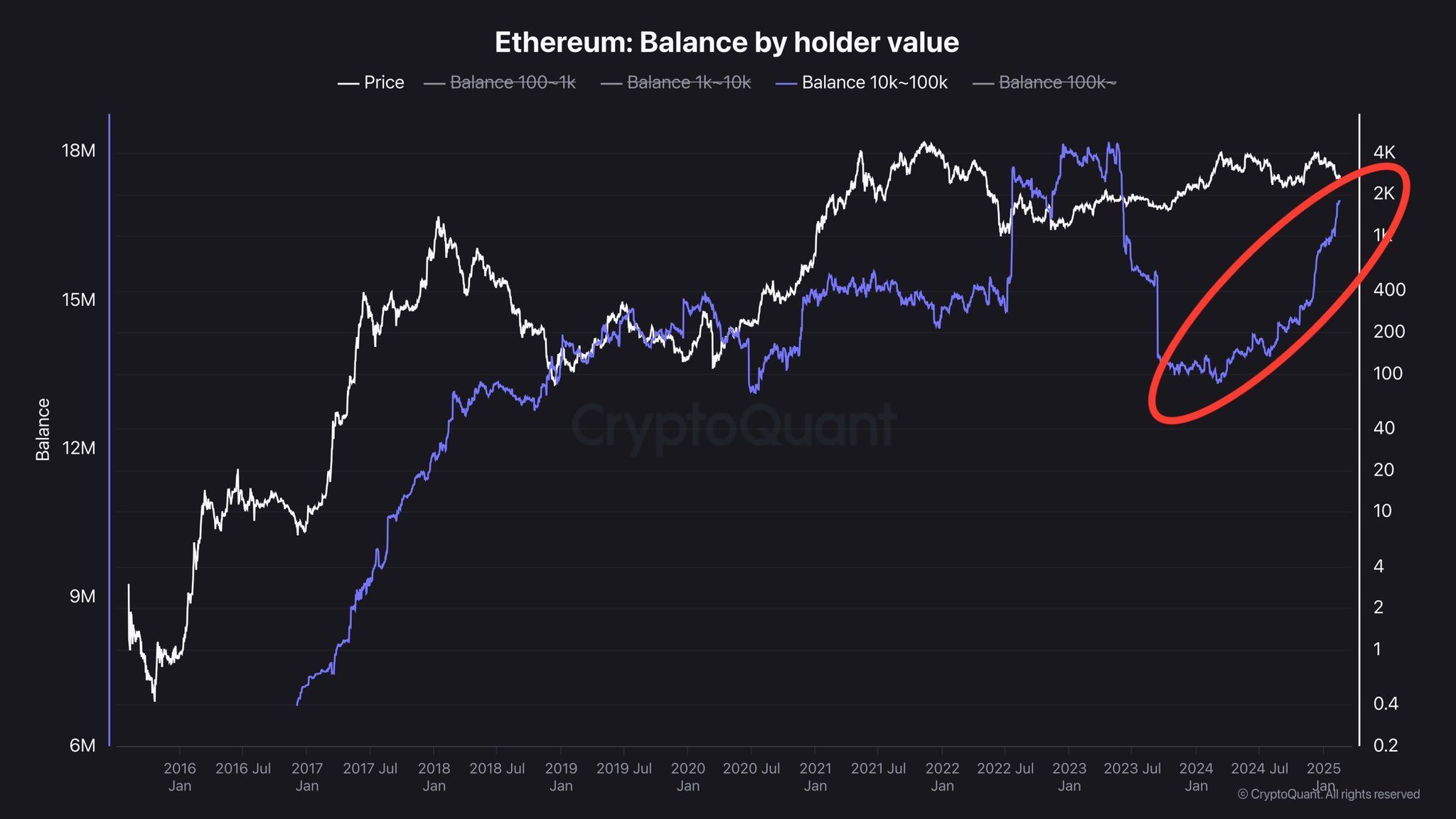 futuro do ethereum