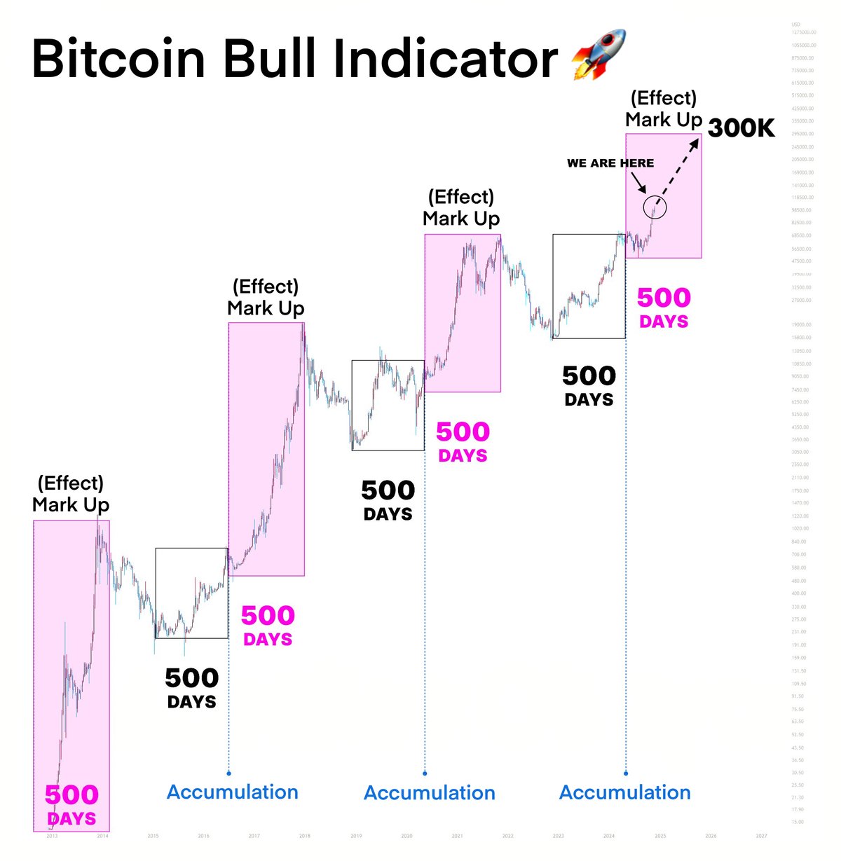 Previsão de Desempenho do Preço do Bitcoin 2025 - 2026