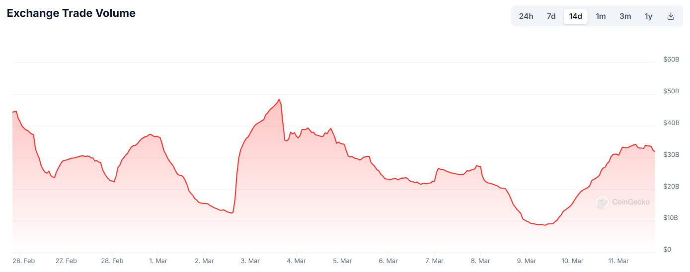volume de negociação da binance