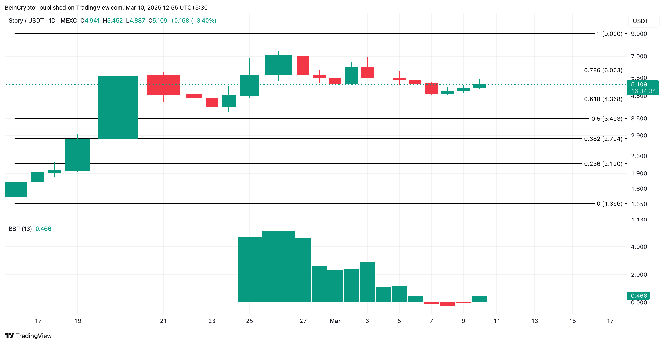 IP Price Analysis.