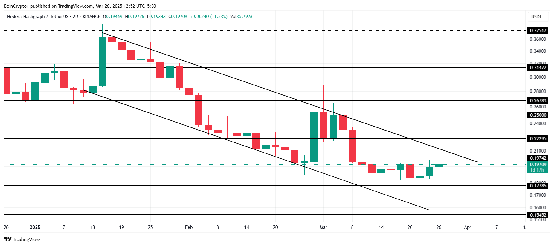 HBAR Price Analysis