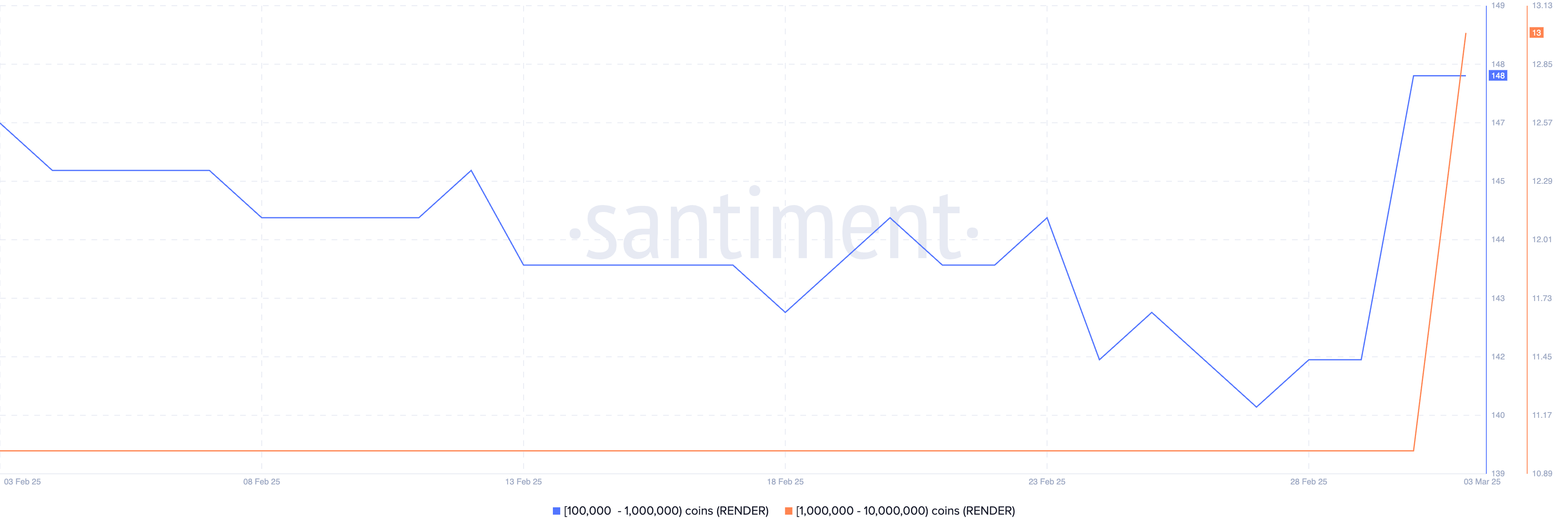 Número de Endereços com Entre 100.000 e 10.000.000 RENDER.