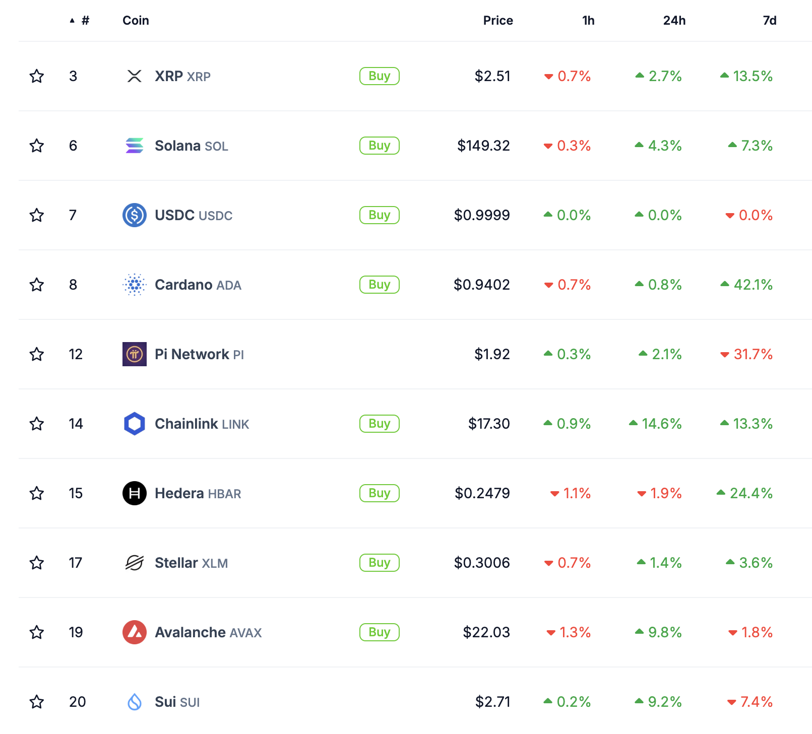 Ranking de Moedas Feitas nos EUA