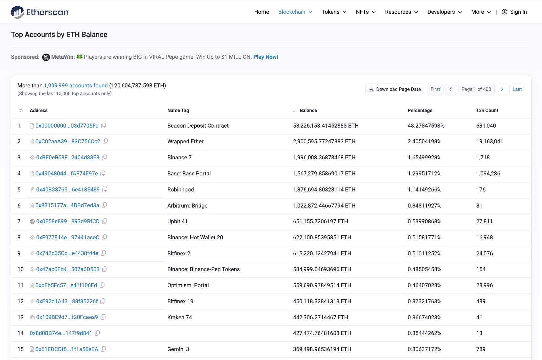 Após o hack da Bybit, o Grupo Lazarus estava entre os 15 maiores detentores de Ethereum.