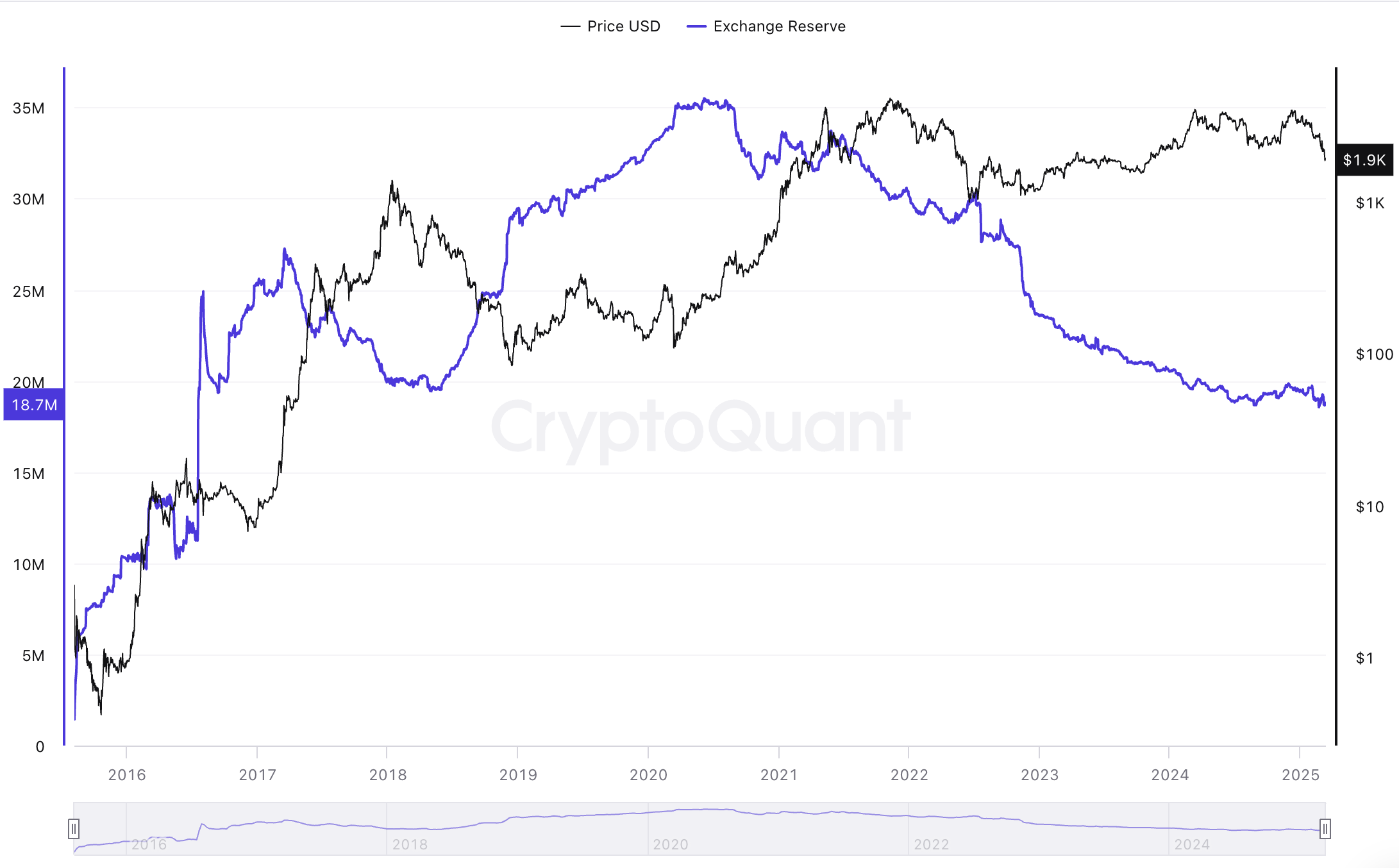 endereço ethereum