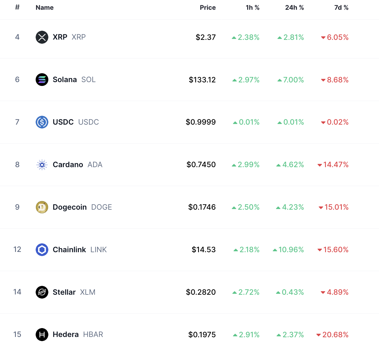 Queda dos Tokens Made in USA