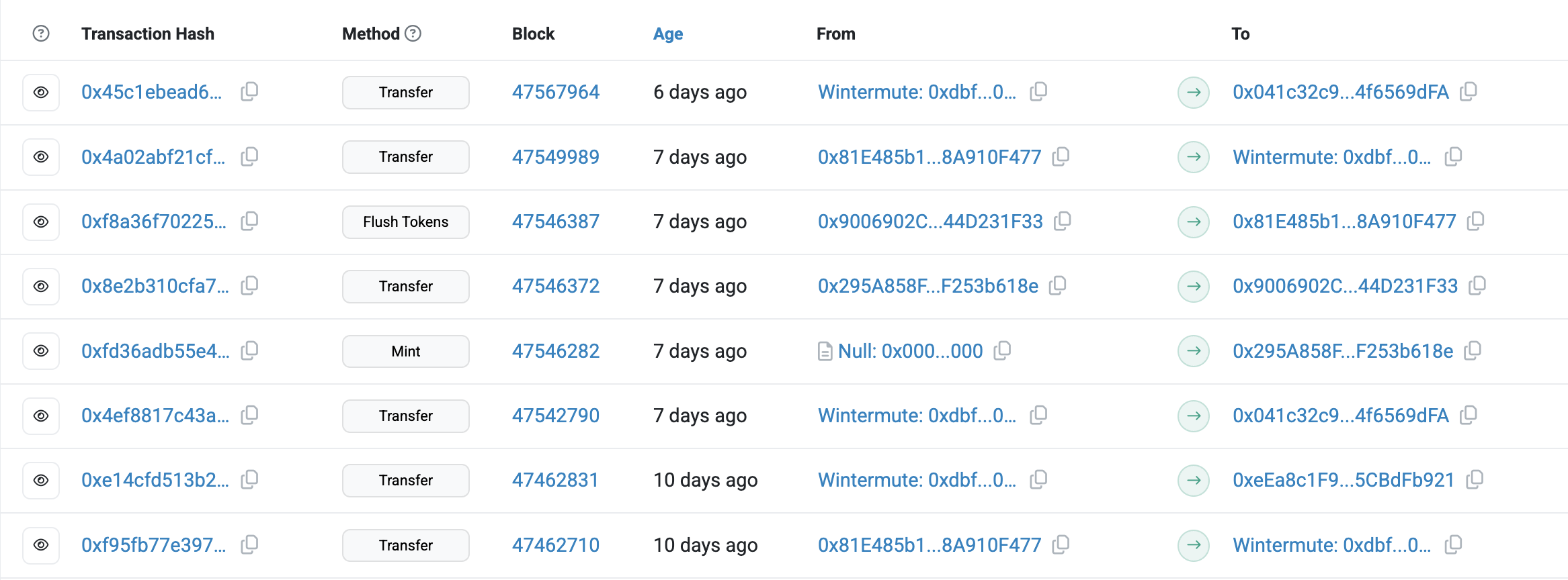 Transações da Wintermute com a suposta stablecoin da WLFI