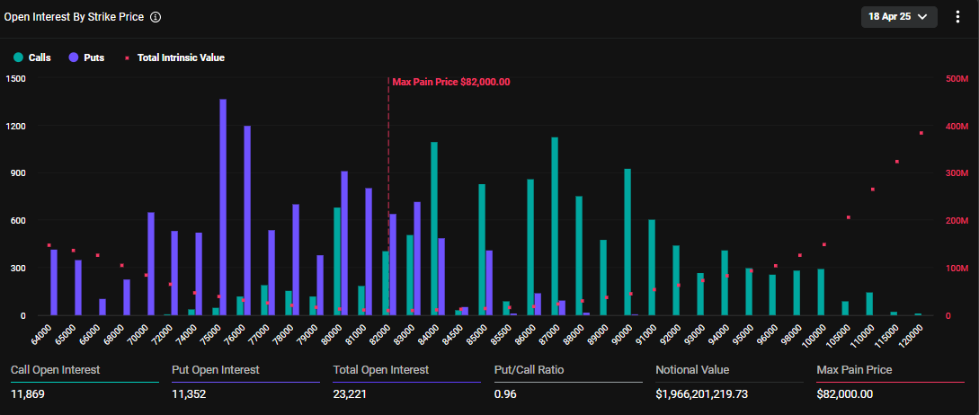 Opções de Bitcoin Expirando