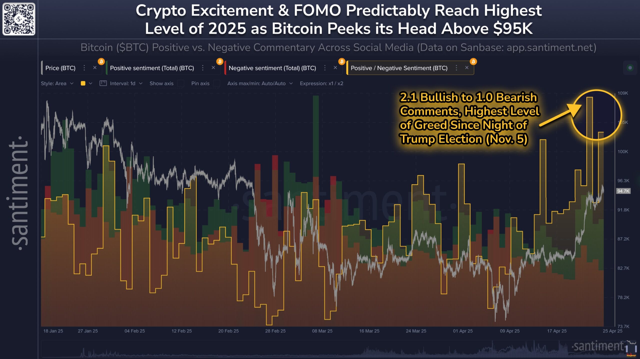 Sentimento do Bitcoin