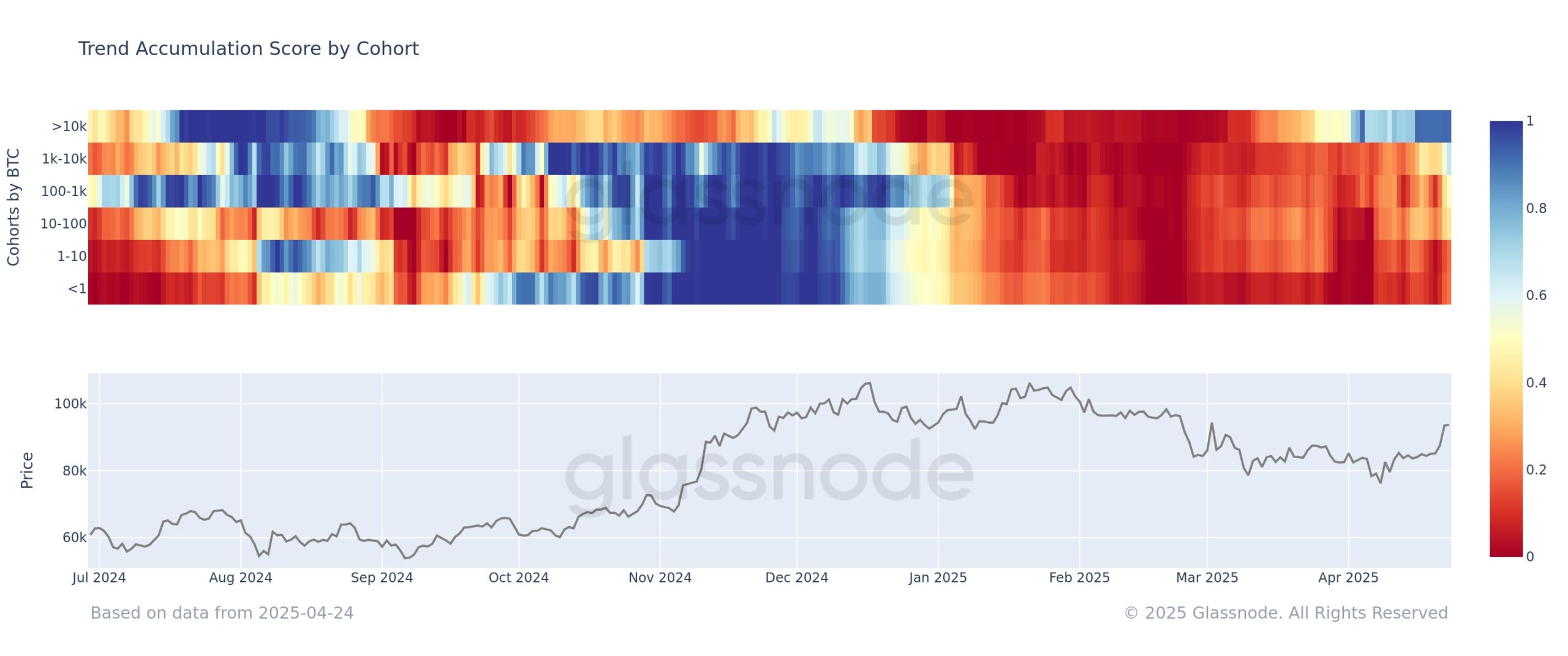 Índice de Acumulação de Tendência do Bitcoin. 