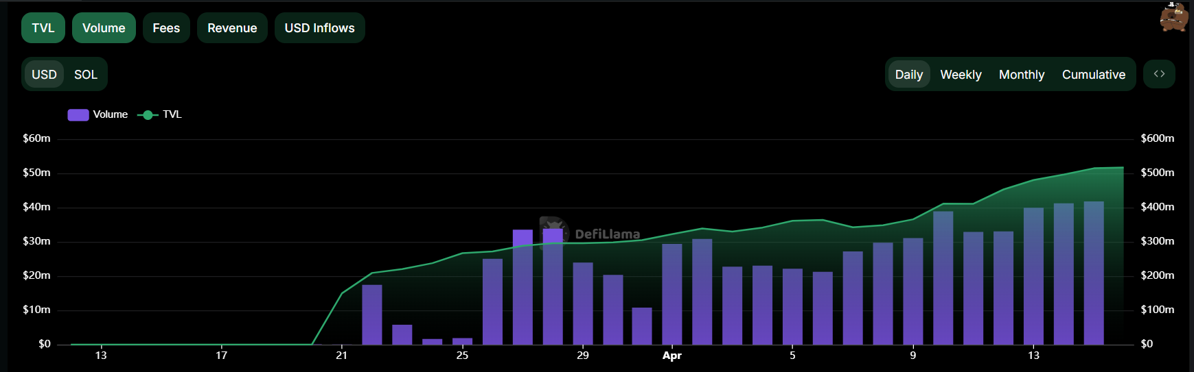volume de negociação da pumpswap