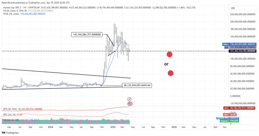 Projeções de final de ano do XRP.