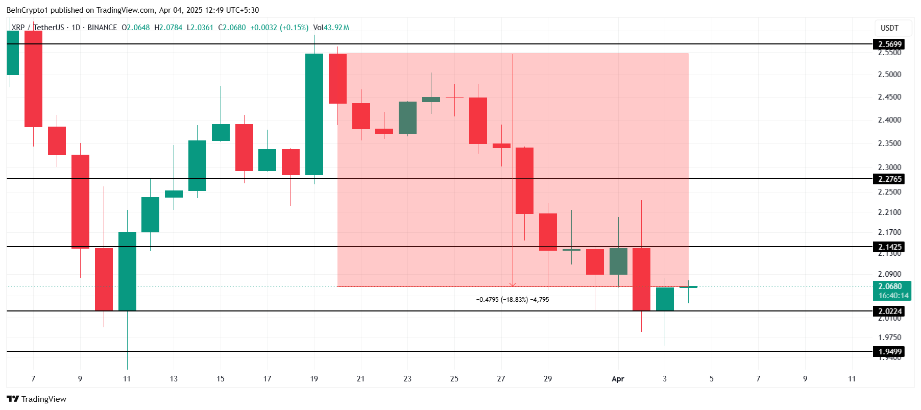 XRP Price Analysis