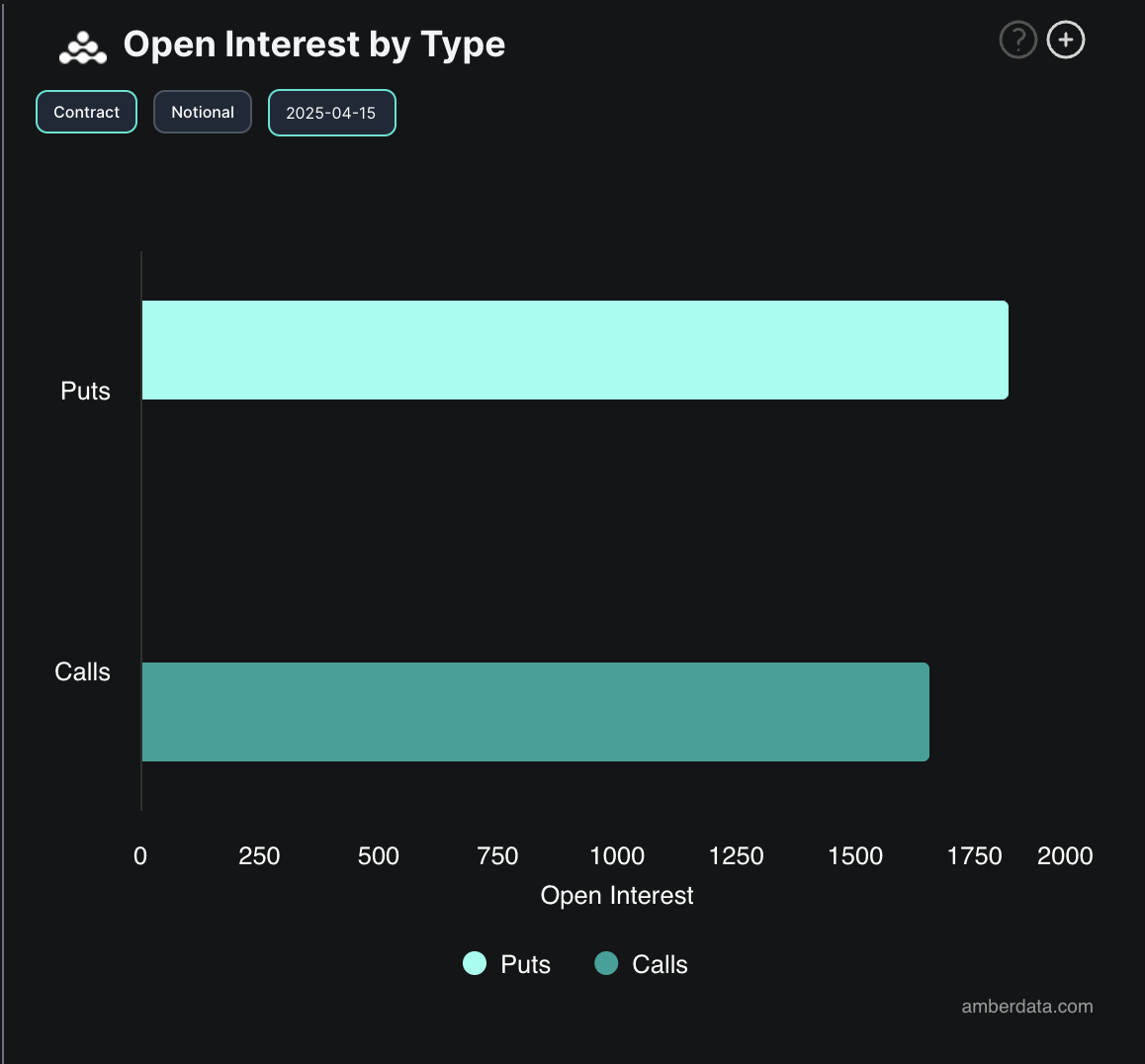 Interesse Aberto em Opções de BTC.