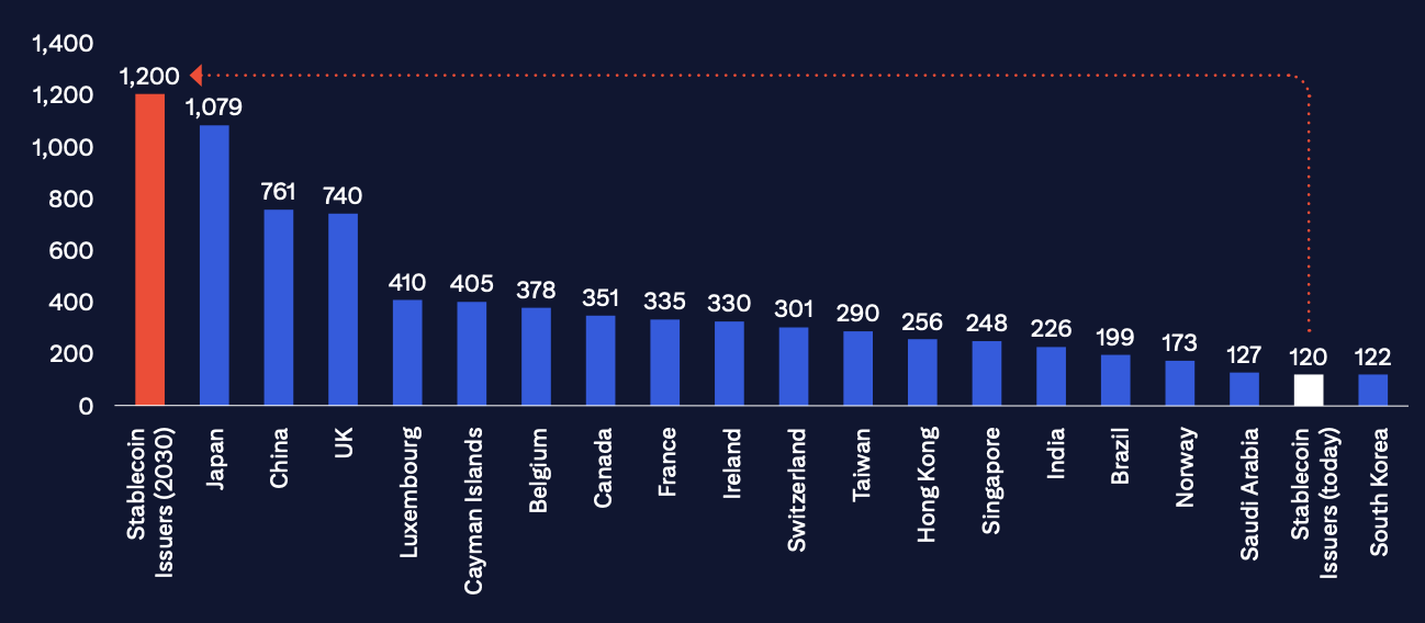 Potenciais Detenções de Títulos do Tesouro por Stablecoins Citigroup