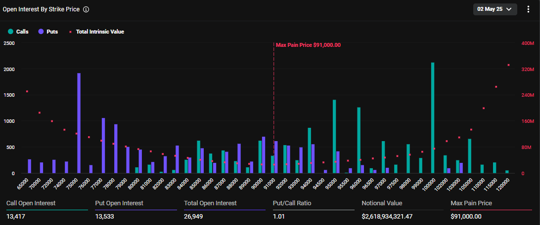 Expiração de Opções de Bitcoin
