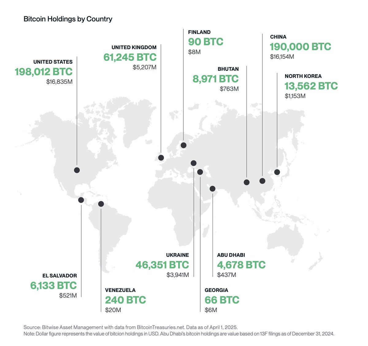 BTC holdings by country. Source: Swan
