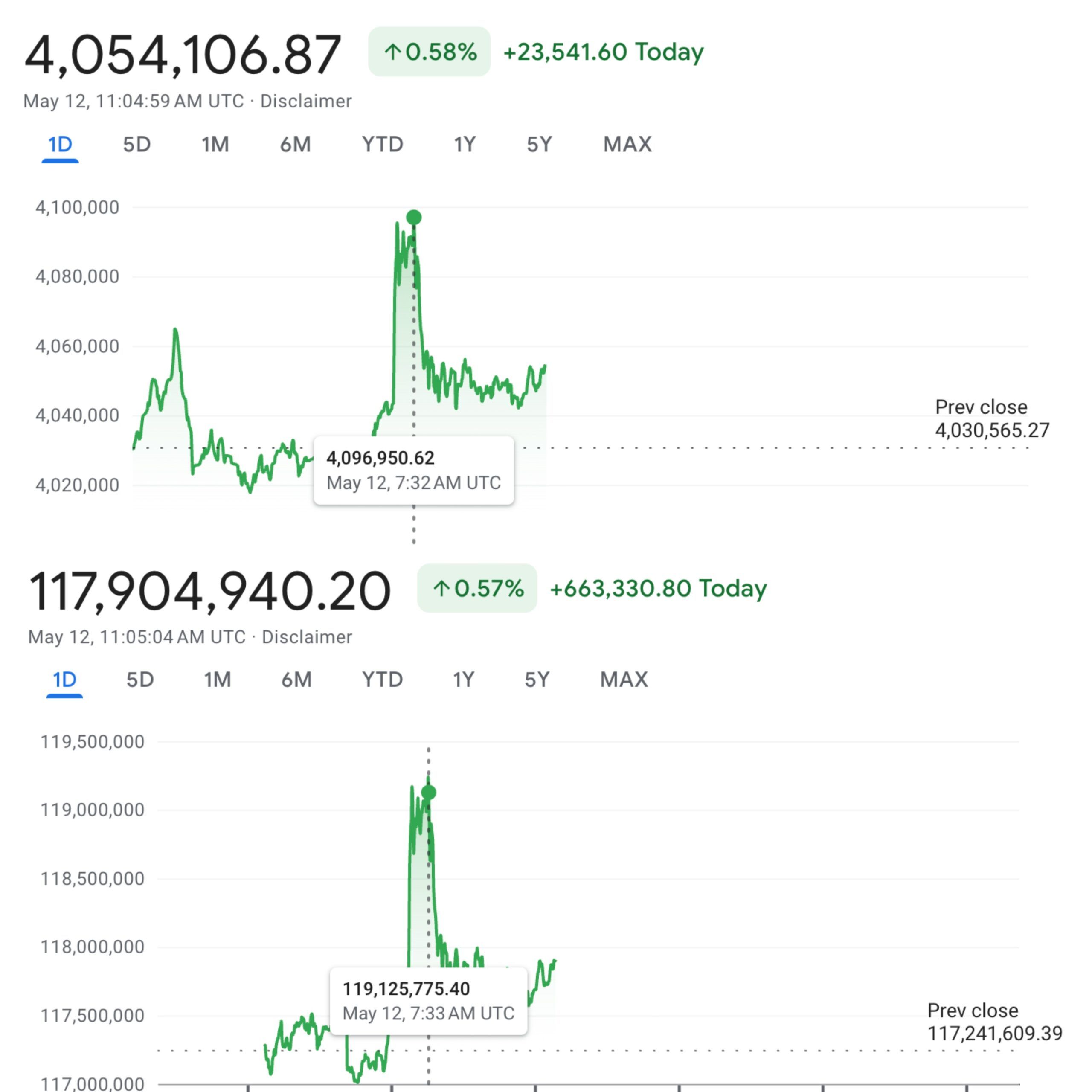 Desempenho BTC/TRY e BTC/ARS