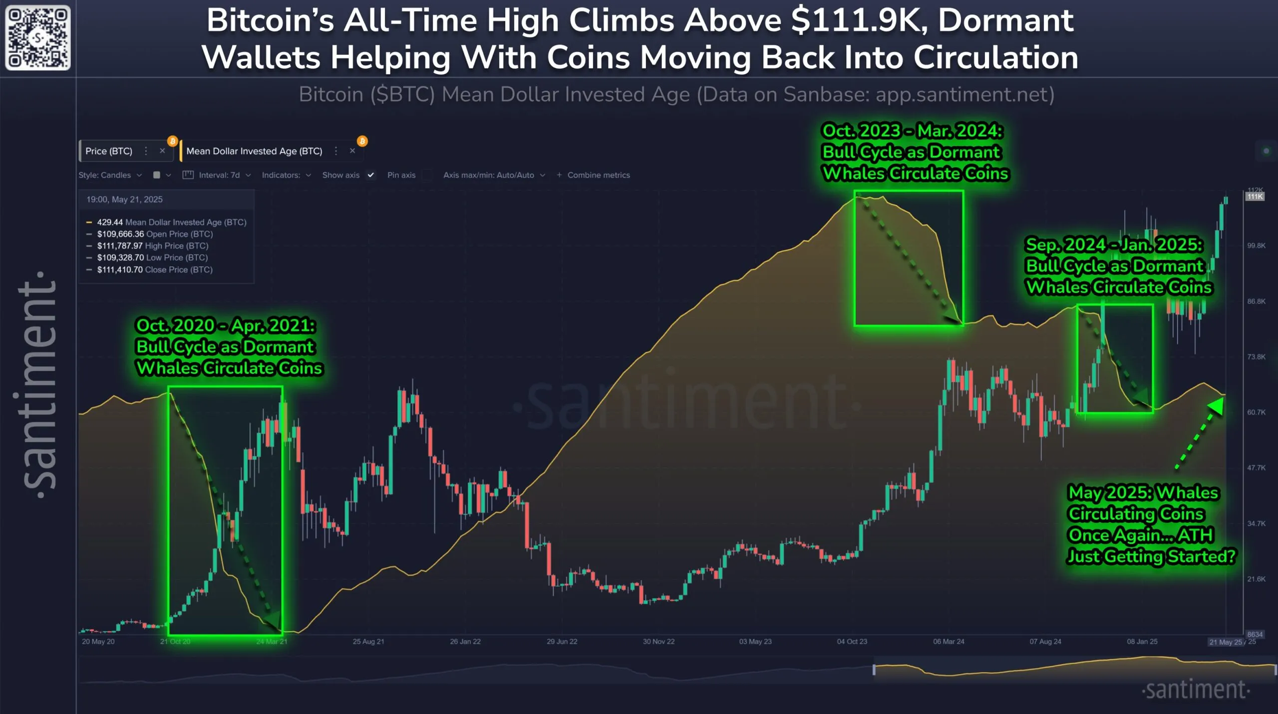 Idade Média em Dólares do Bitcoin