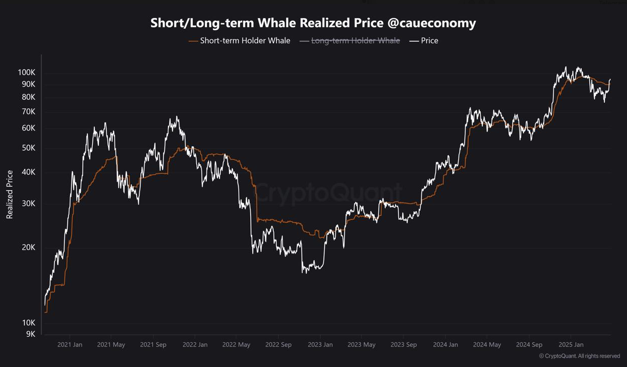 gráfico de baleias de bitcoin